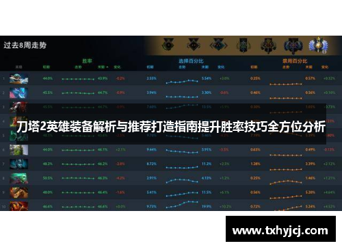 刀塔2英雄装备解析与推荐打造指南提升胜率技巧全方位分析